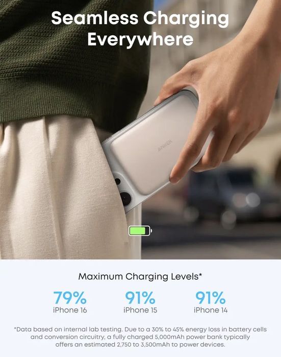 Повербанк Anker Nano Air 2 Magsafe Powerbank 5000 mAh.