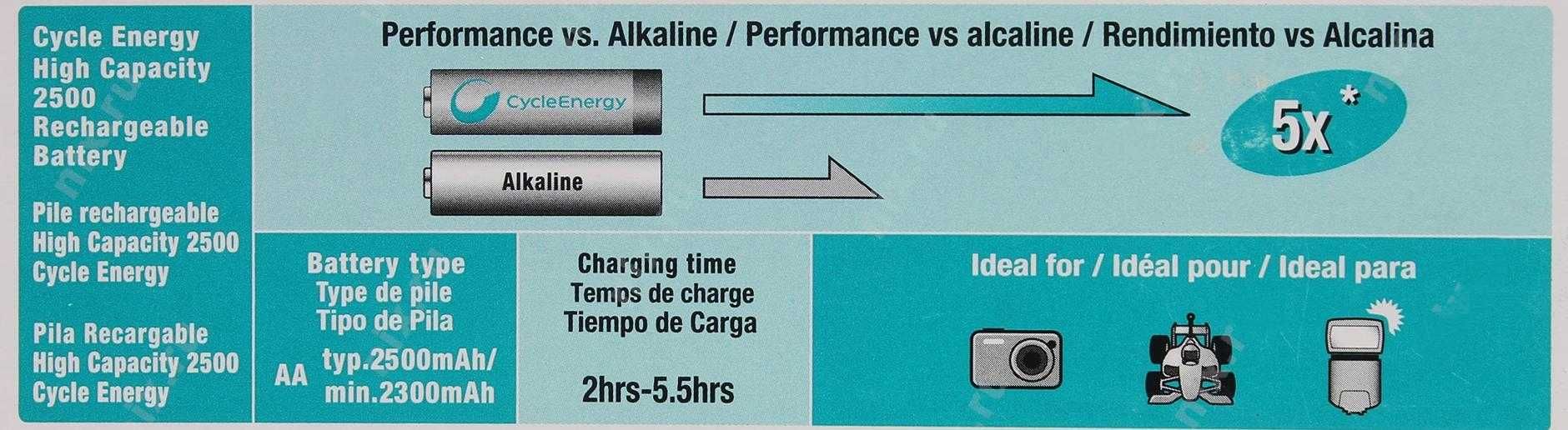 Зарядний пристрій ATABA AT-508 Ni-Cd/Ni-MH (4xAA 2500 mAh) + ліхтарі