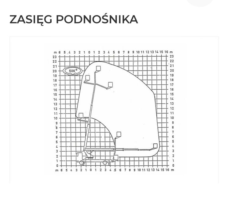 Podnośnik koszowy,  zwyżka 22m
