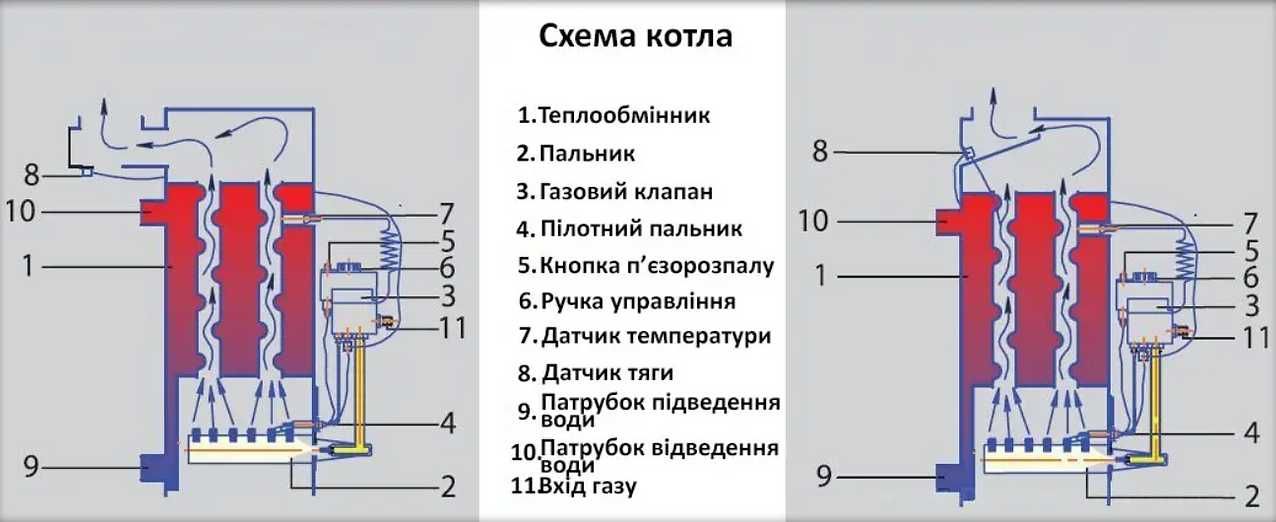 Підлогово димохідний одноконтурний газовий котел ATON ATMO 16Е