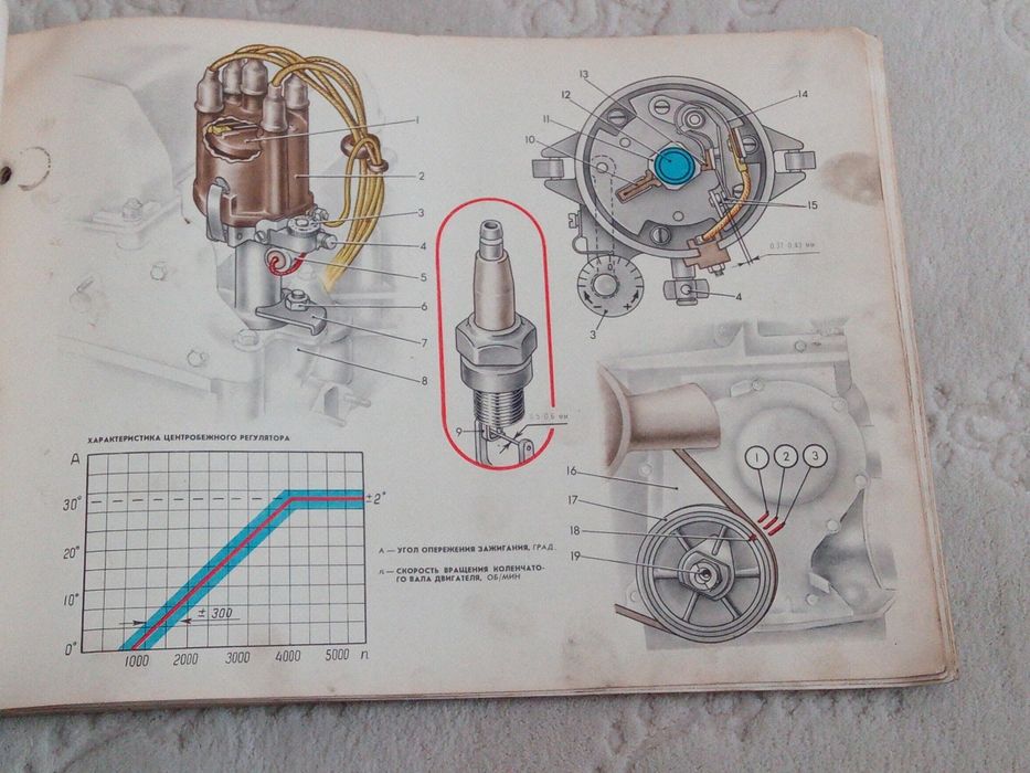 Книга. Легковые автомобили ВАЗ.. 1980 год