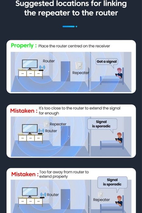 Репітер бездротовий, WI-FI ретранслятор  підсилювач