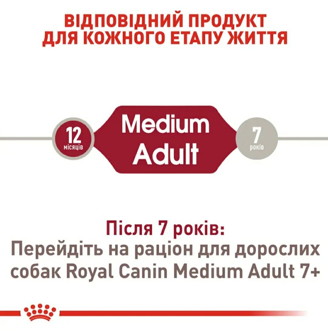 Продам корм сухий Royal Canin Medium Adult для дорослих собак середніх