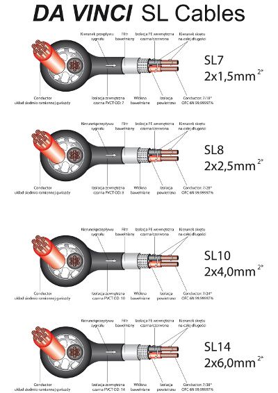 SPRZEDAM kable HDMI - HDMI 4,8m - wysokiej klasy HI-END -nowe