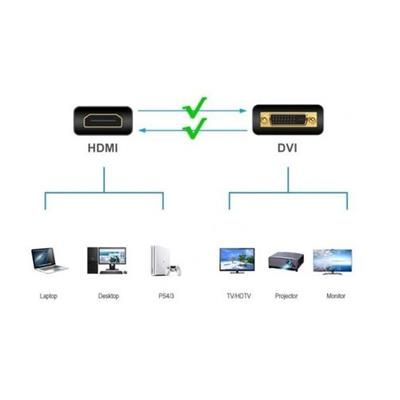 Kabel Adapter DVI-D DVI 24+1 PIN do HDMI 1,8m