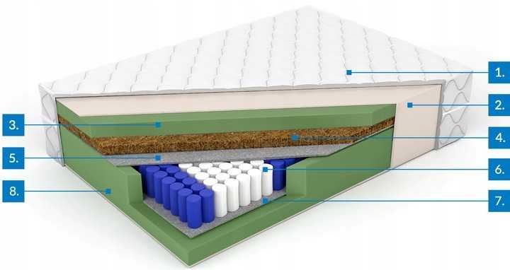 Dobry materac sprężynowy 90 x 200 kokos , L/Z, 7 stref