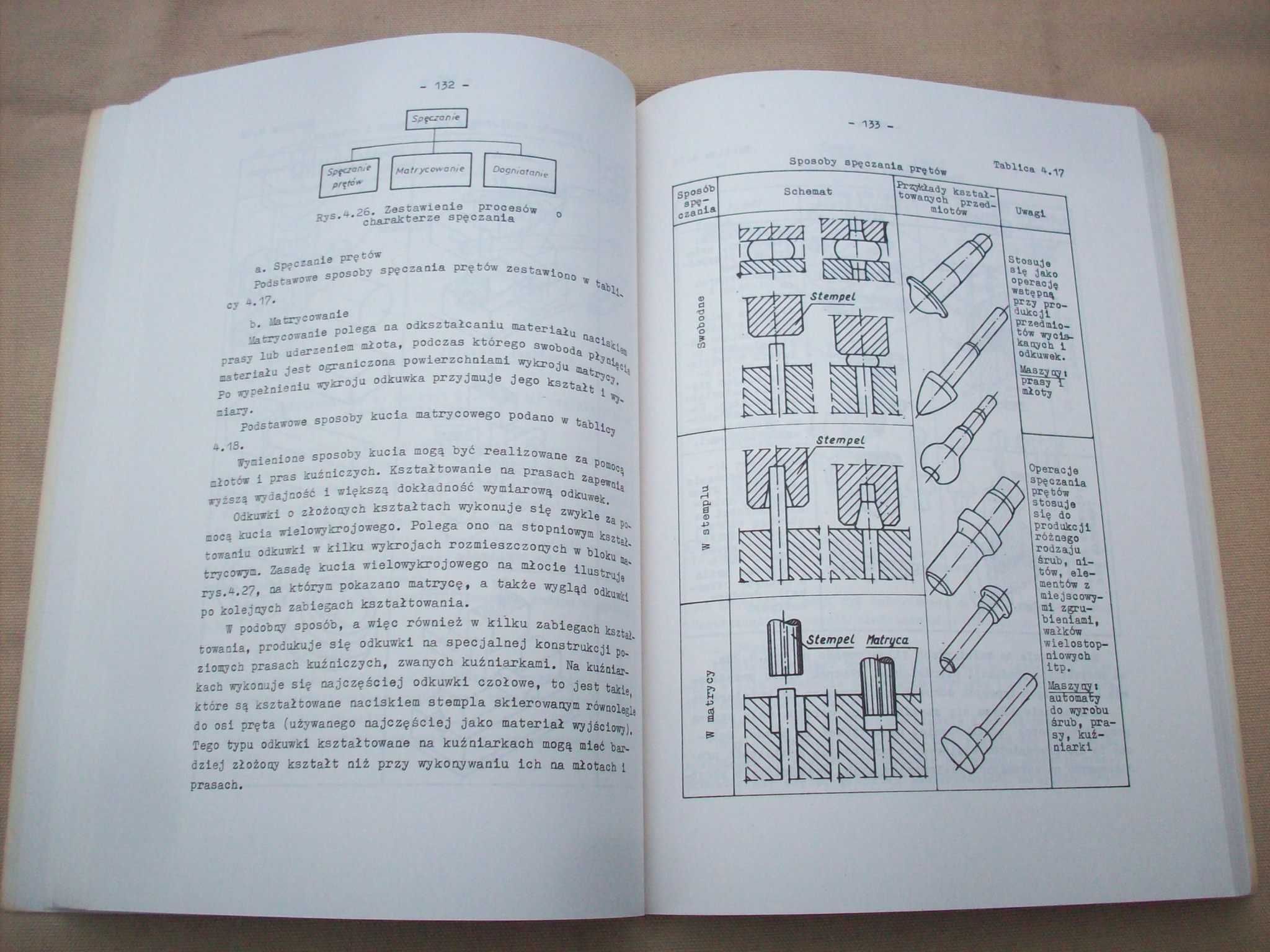 Encyklopedia technik wytwarzania stosowanych w przemyśle maszynowym.