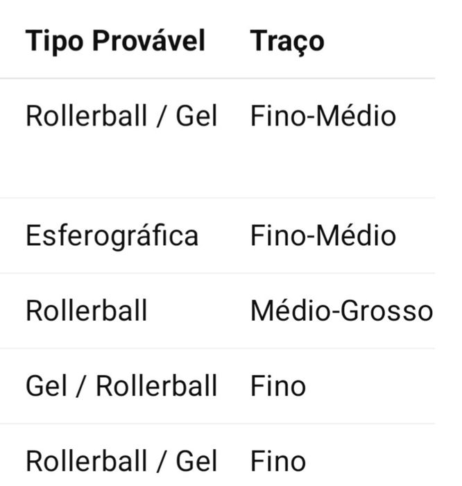Esferográficas Diferentes