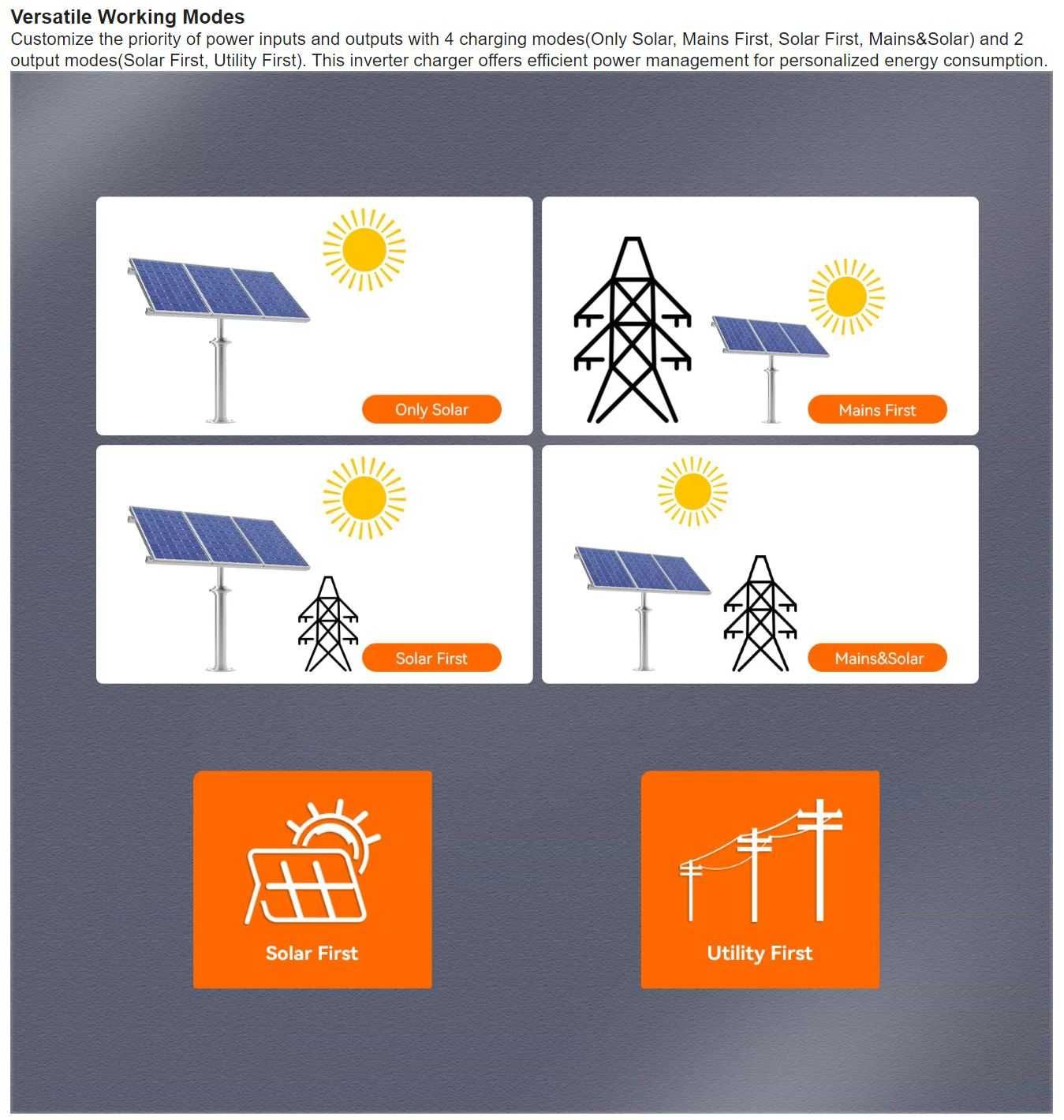 Гібридний інвертор PowMr POW-HVM3.2H-24V-N + WiFi керування