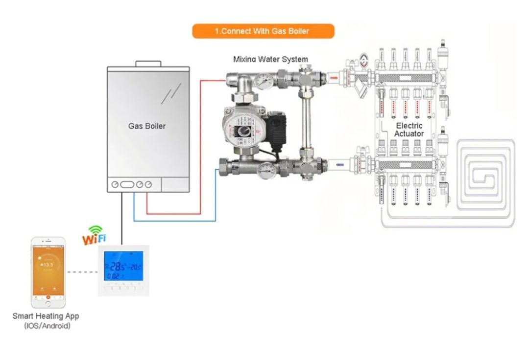 Termostat WiFi, termostat kotła,