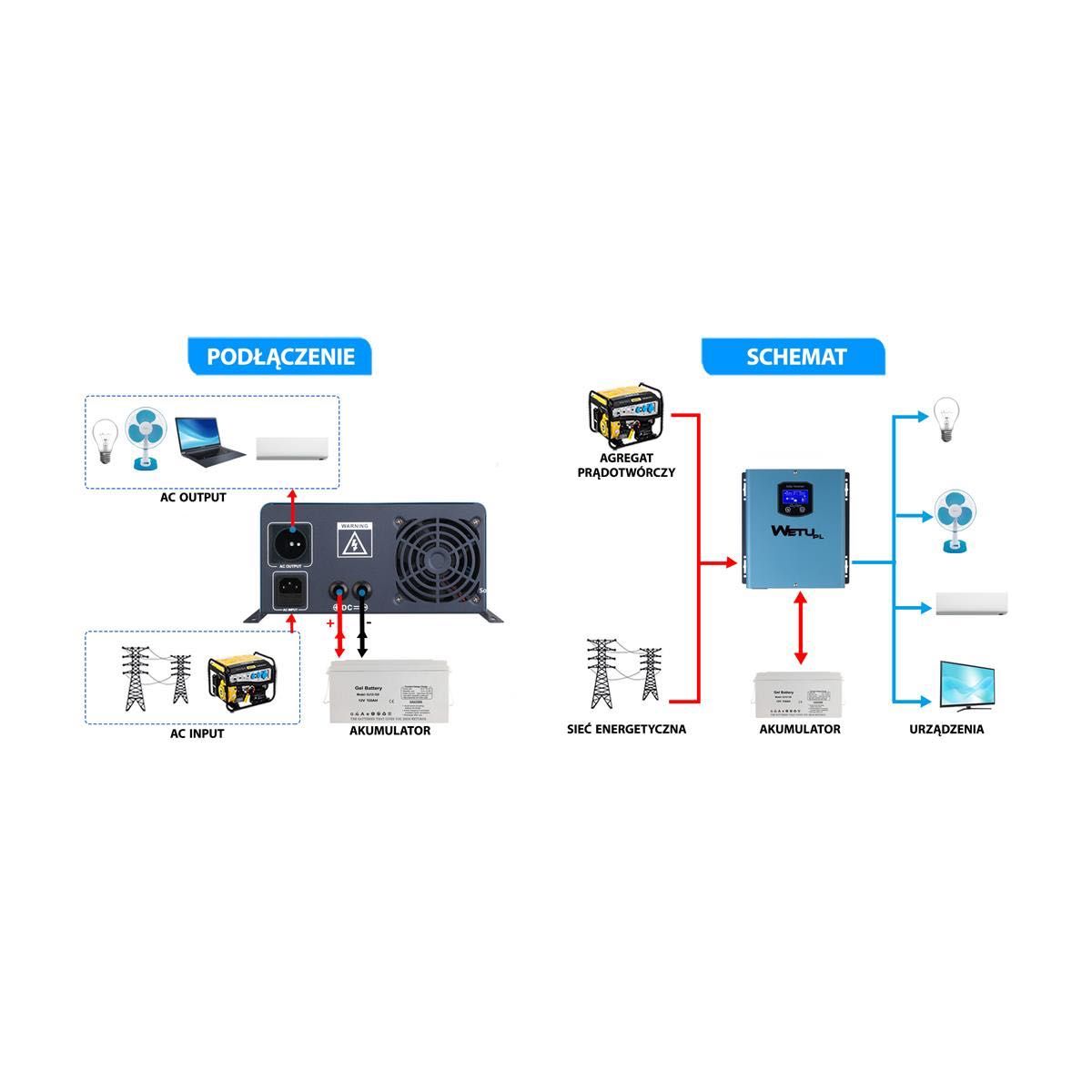 Zasilacz awaryjny smart WETU 1000W 230V + AKumulator 100Ah