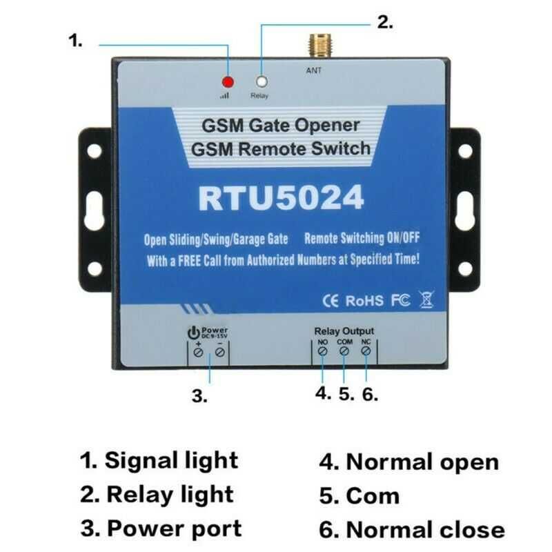 RTU 5024 -relé GSM , G 202