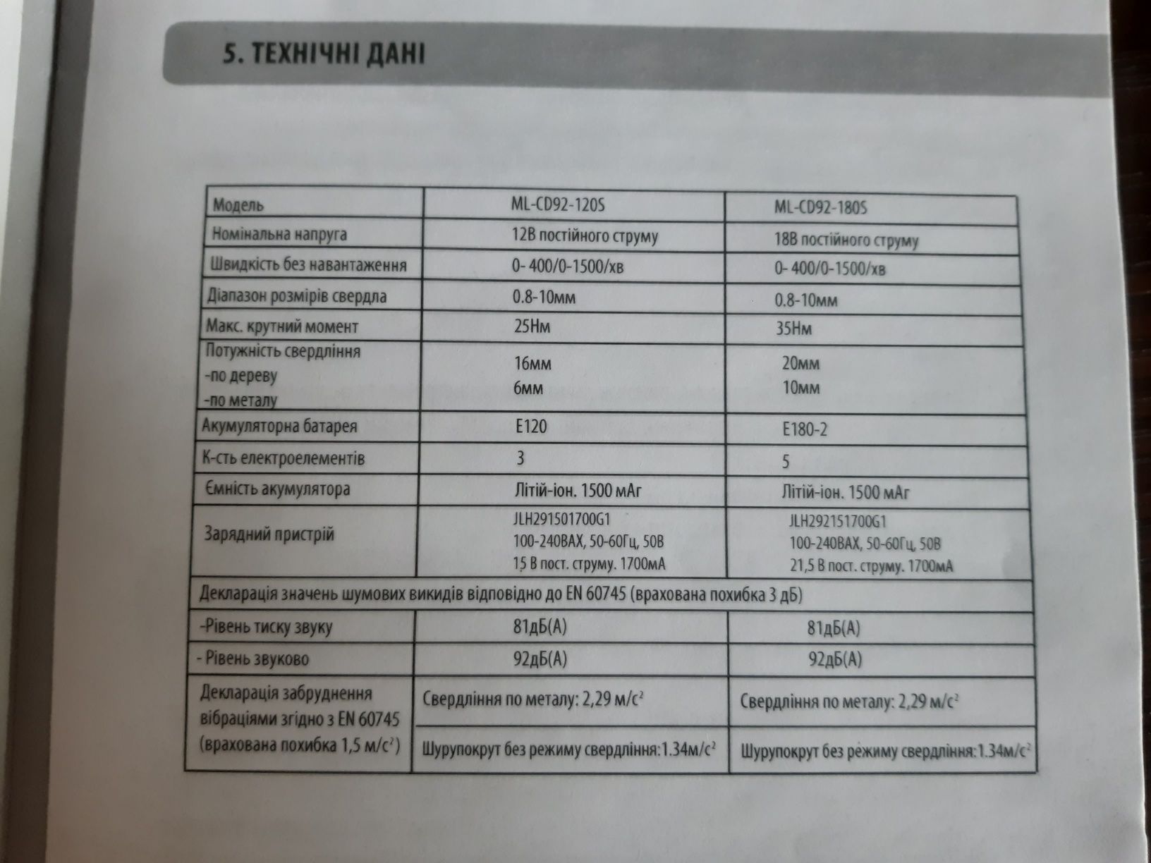 Шурупокрут DEXTER 12V LI-ION