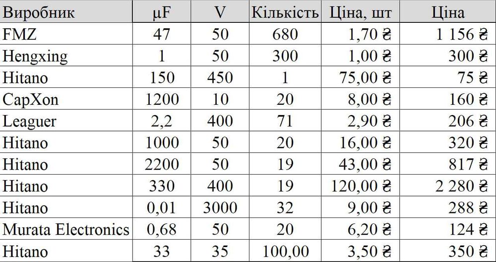 Електролітичні конденсатори, керамічні конденсатори
