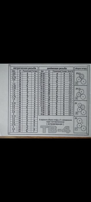 Шестерні  стальні  на станок тв 4, 6,7. Шестерні гітари  токарного ста