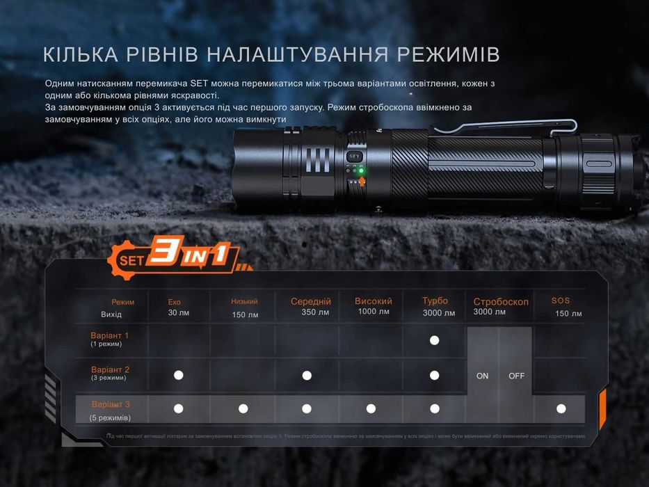 Fenix PD36R ACE Ліхтар Тактичний (3000 Люмен 415 М.) ГАРАНТІЯ 5 РОКІВ!