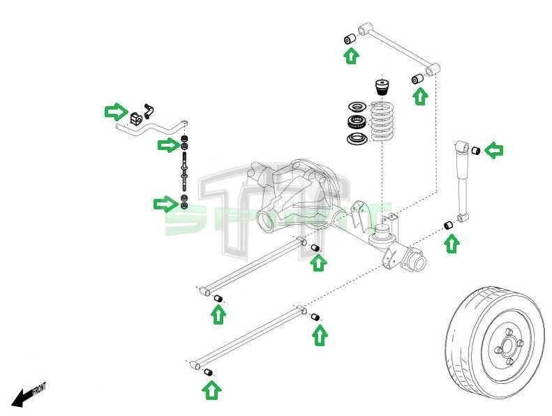 Kit de casquilhos/sinoblocos em Poliuretano para GRAND CHEROKEE ZJ/ZG