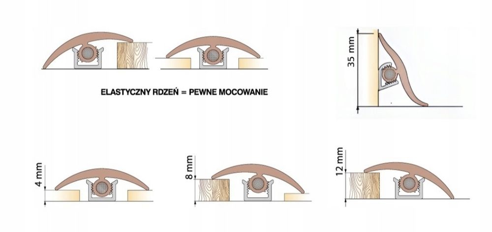 LISTWA progowa przypodłogowa dylatacyjna