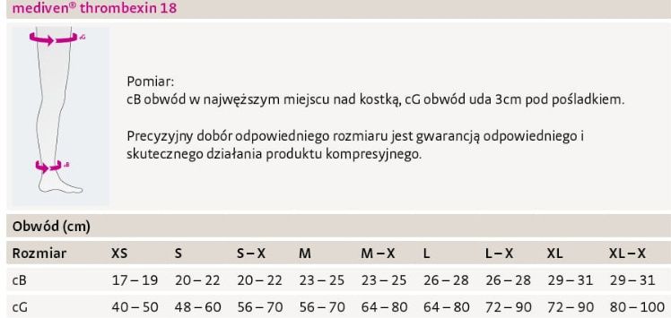 Pończochy uciskowe, przeciwzakrzepowe