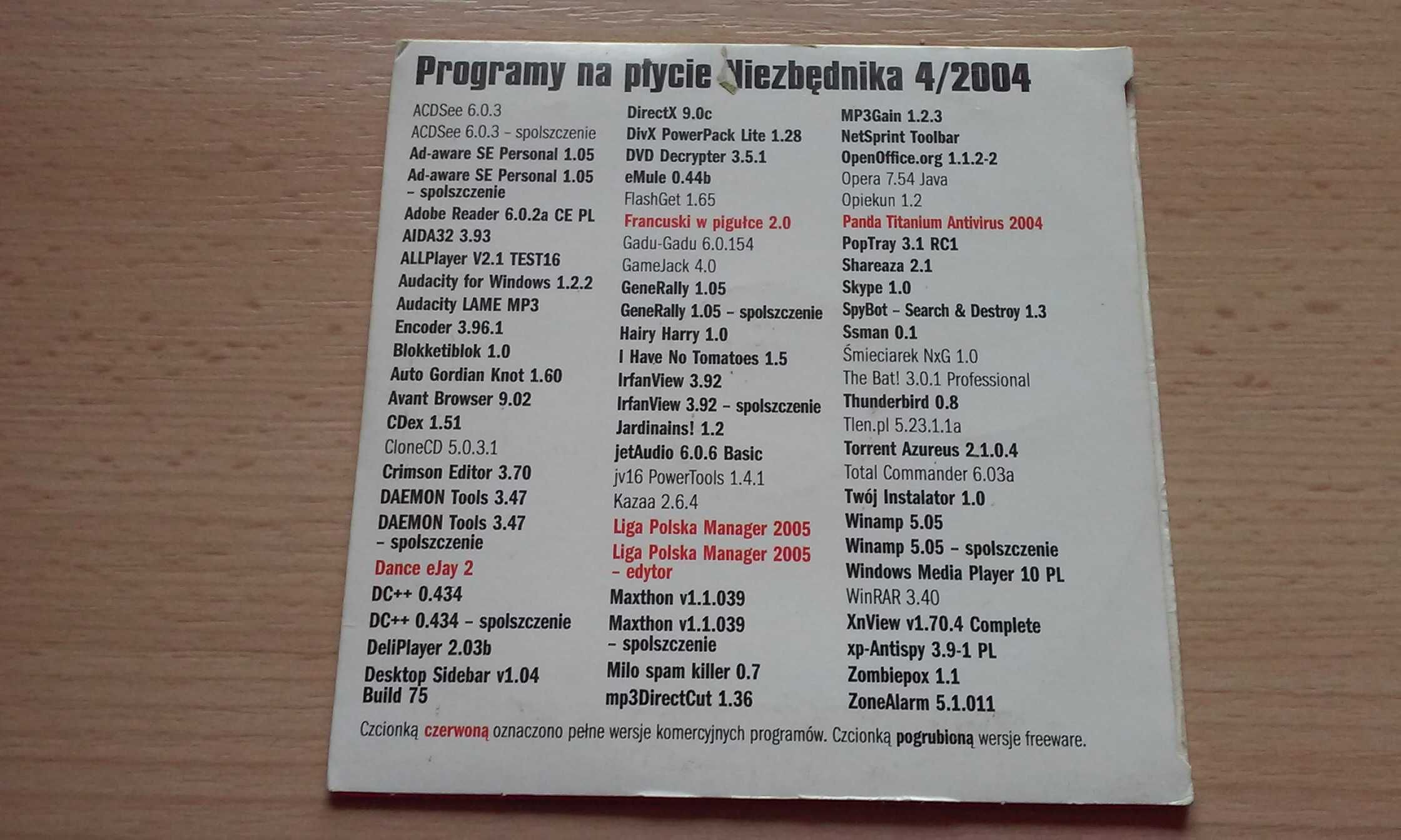 Płyta Twój Niezbędnik 2004