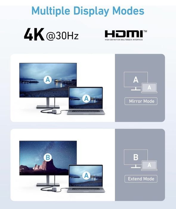 Nowy Anker 332 USB-C Hub 5 w 1 Okazja