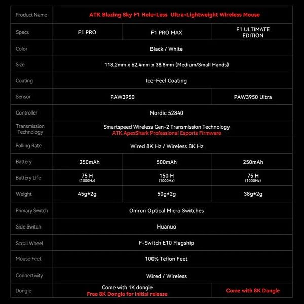 Нова ‼️ ігрова бездротова миша ATK F1 Pro чорна. Сенсор PAW3950