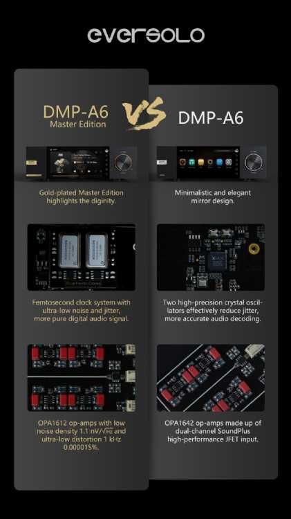 EVERSOLO DMP-A6 Master Edition - streamer com DAC