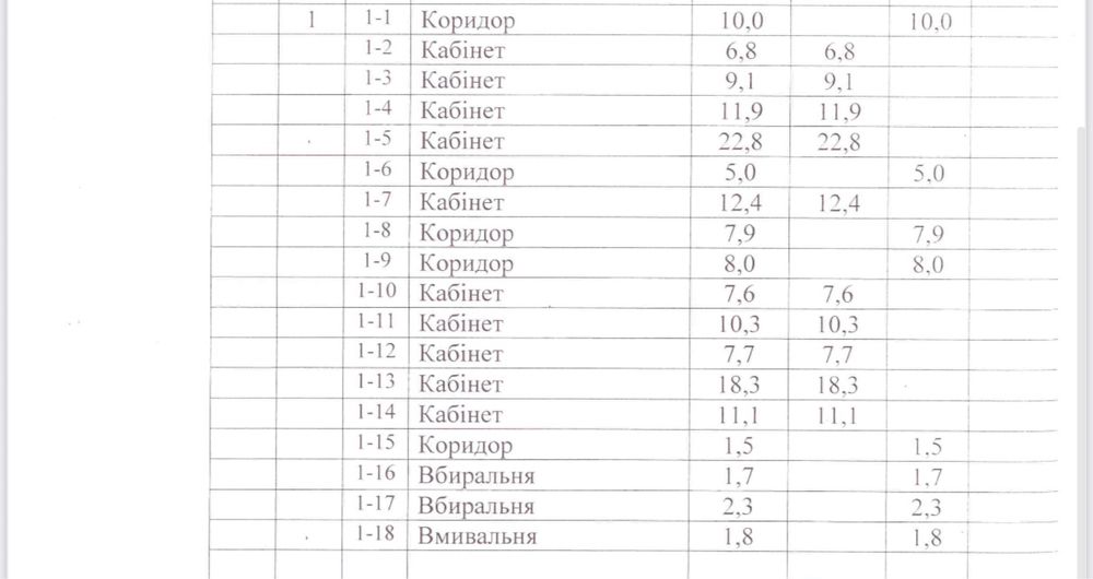 Продажа ОСЗ Здание ЦЕНТР 630 метров, Бажанова (Черноглазовская)