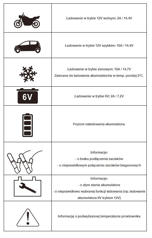 prostownik ideal praktik charger 10 lcd 6/12v automatyczny gel WET AGM