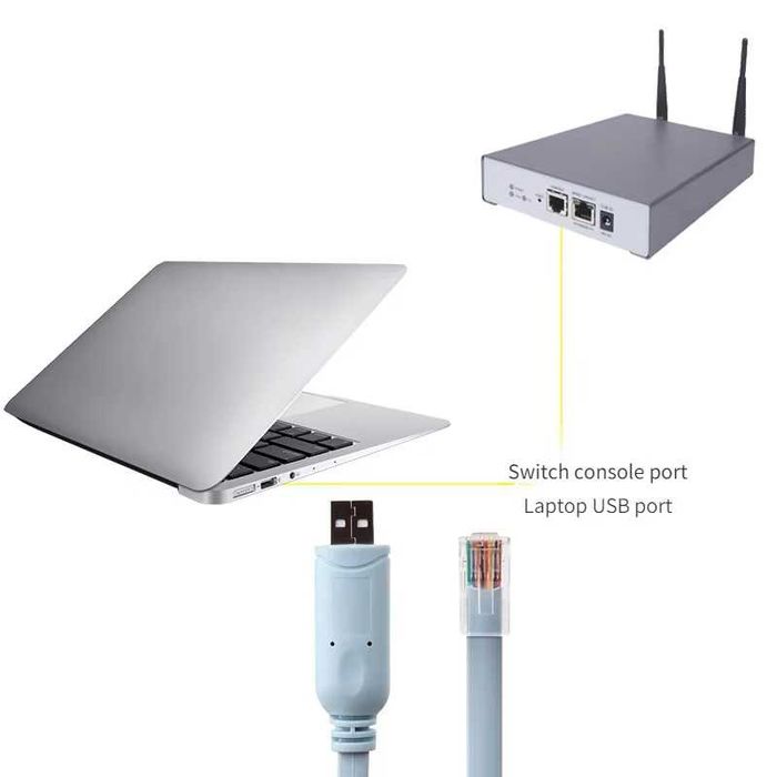 Cabo consola Cisco USB para RJ45 PL2303