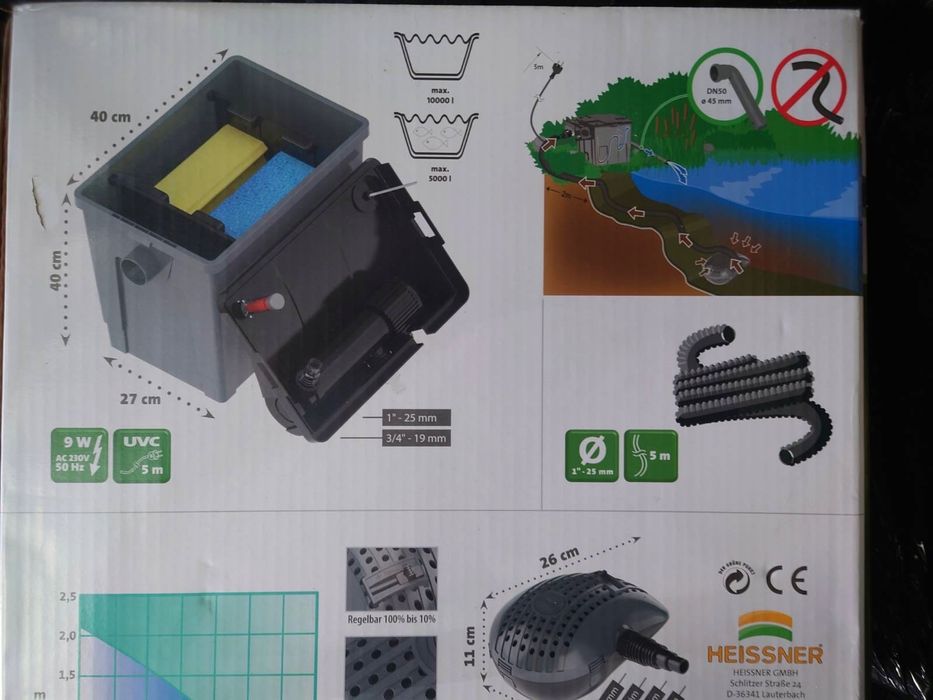 Heissner Zestaw filtrów przepływowych