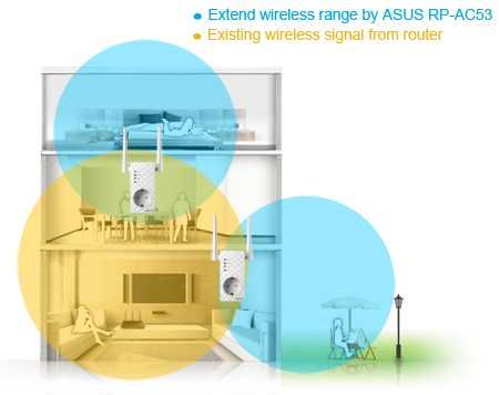 ASUS RP-AC66 dwupasmowy wzmacniacz sygnału W-Fi