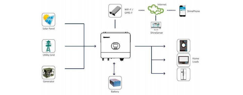 Гібридний інвертор Growatt SPF6000 ES PLUS +WiFi 6кВт