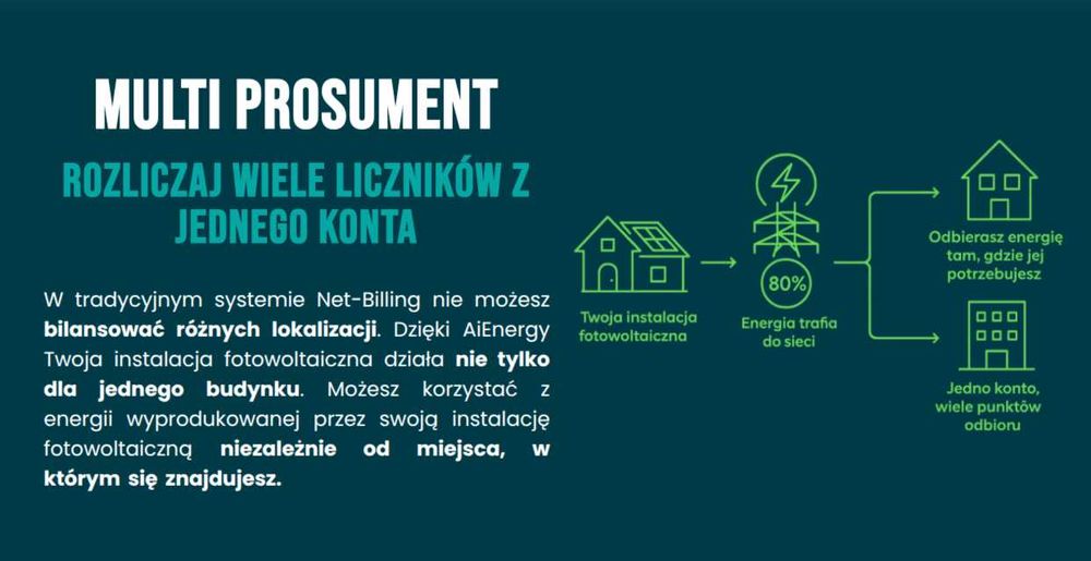 Fotowoltaika 5kWp + magazyn 10kWh + Prosument 2.0 + montaż
