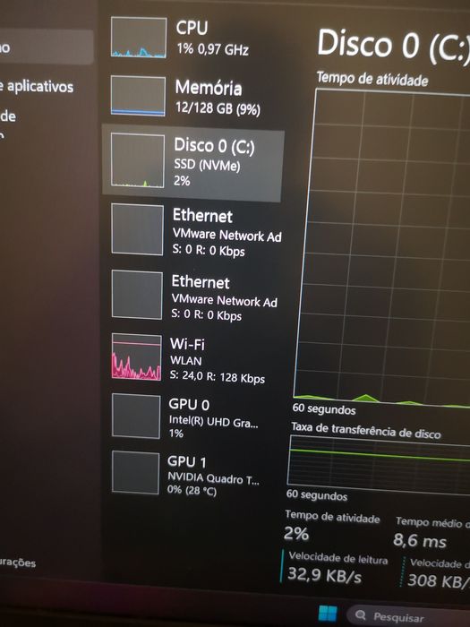 Super Laptop 128 GB RAM