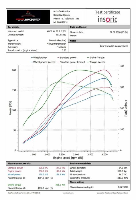 Audi A4 b7 2.0 TDI 200km