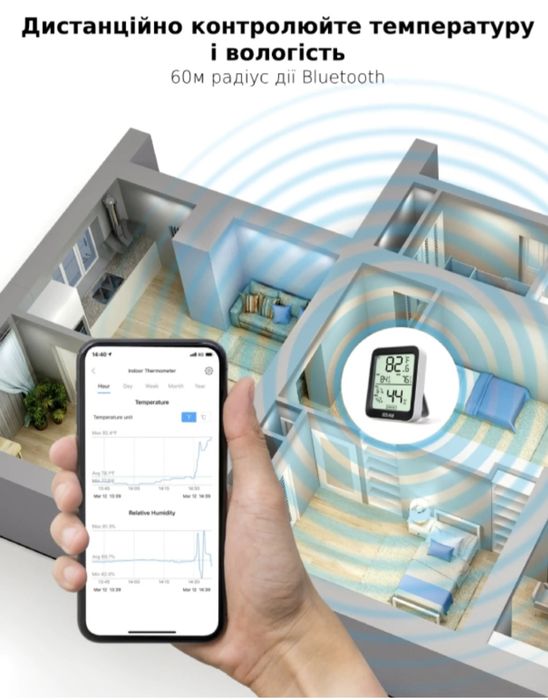 Bluetooth термометр и влагомер Govee домашняя мини-метеостанция на бат