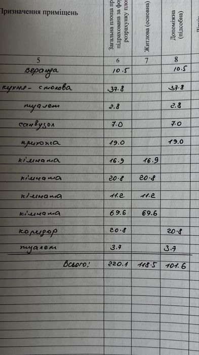 Продається БУДИНОК