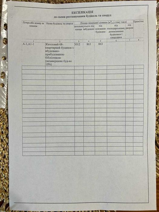 Земельна ділянка, м. Сміла