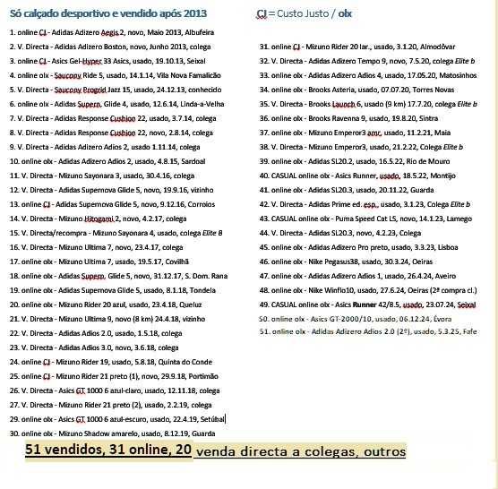 Adidas Boost versão rara 42 2/3, 50€ incl portes/avaliaç EXCELENTE 7/7