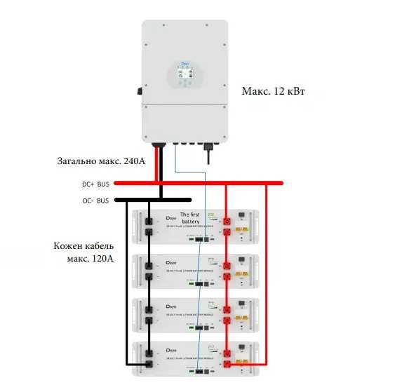 Акумуляторна батарея 5,12  Deye SE-G5.1 Pro-B для резервного живлення