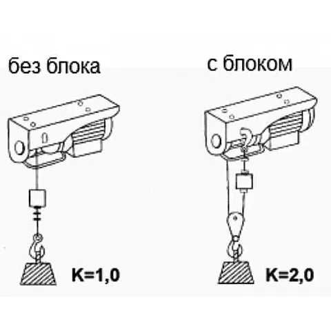 JUNDA тельфер електричний на 500/1000 кг таль лебедка электрическая