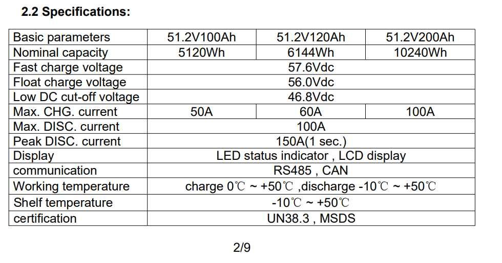 В наличии! Аккумулятор LiFePO4 (литий железо фосфат) 5 квт Sako Altek