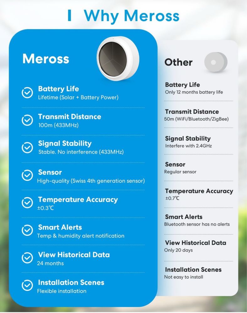 Inteligentny Termometr z higrometrem Meross Wi-Fi Google Home