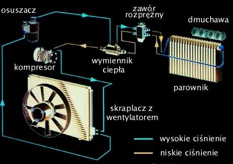 Klimatyzacja do koparko ładowarka cat seria f 422fF/428F/432F