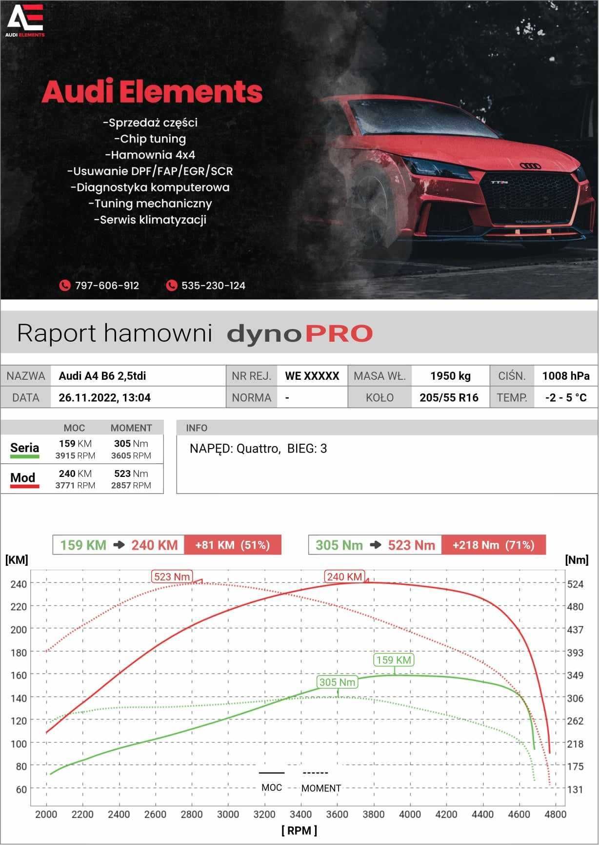 Chiptuning | DPF| FAP| EGR | Adblue | KLAPY auta osobowe , busy , agro