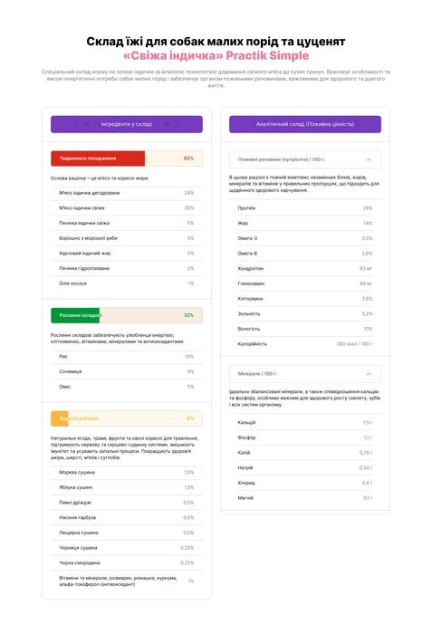 Їжа для собак малих порід «Свіжа індичка» PRACTIK SIMPLE 5 кг