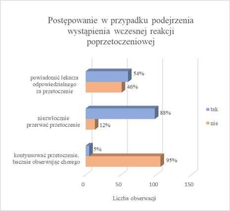 Analiza statystyczna, statystyka, weryfikacja hipotez, analizy ankiet