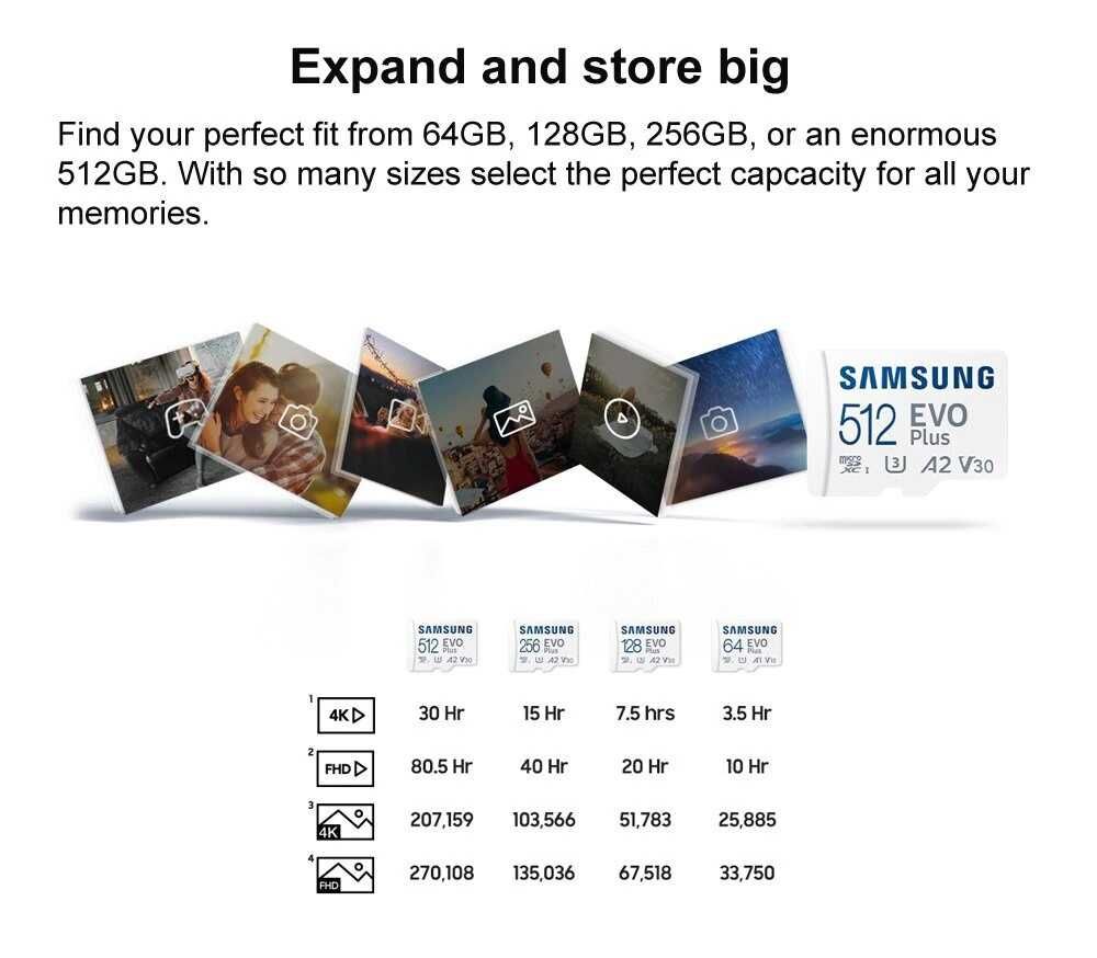 Карта пам'яті Samsung EVO Plus 512Gb microSDXC UHS-I U3 V30 A2 4K