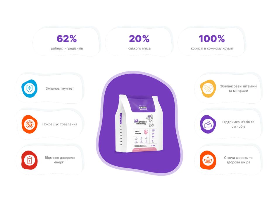 Їжа для собак малих порід «Свіжа індичка» PRACTIK SIMPLE 5 кг
